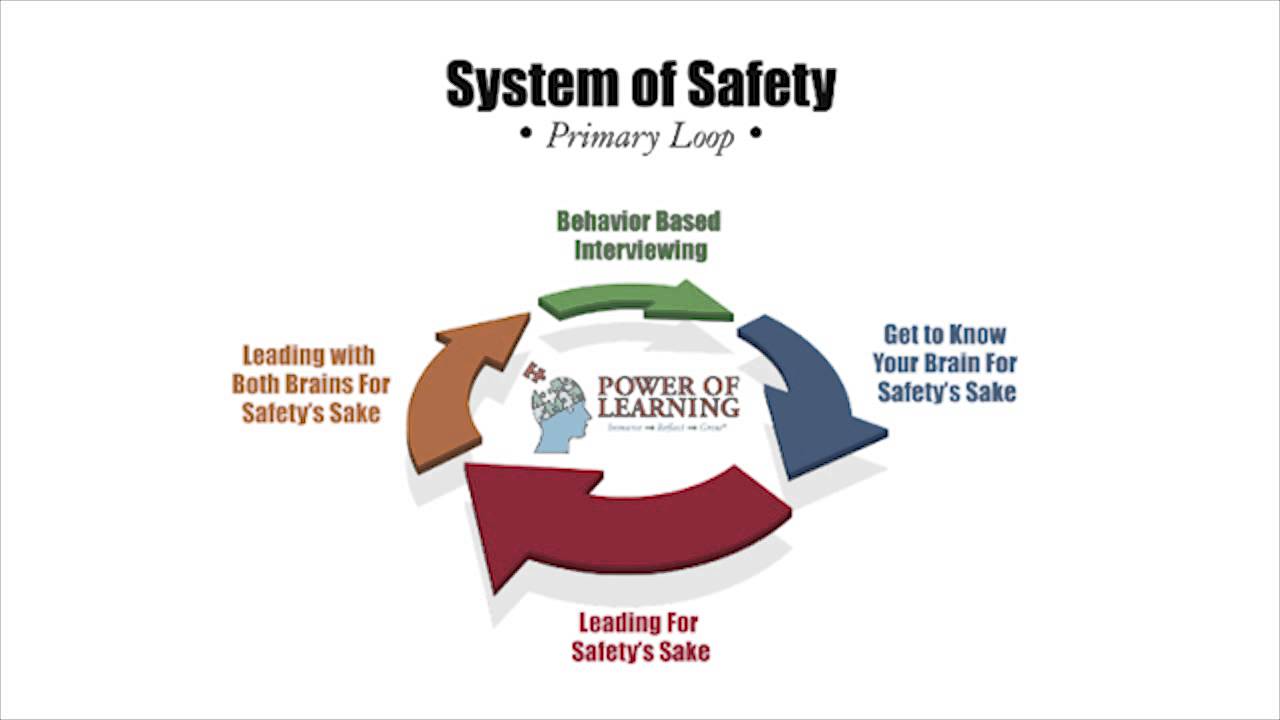 November 11 inar Get to Know Your Brain for Safety's Sake YouTube