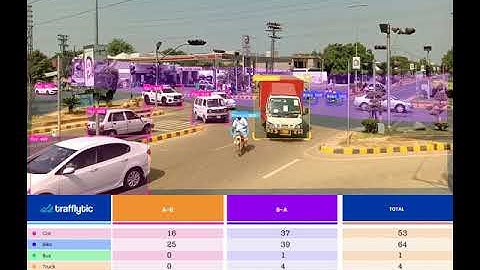 Traffic Classified Count on Junction