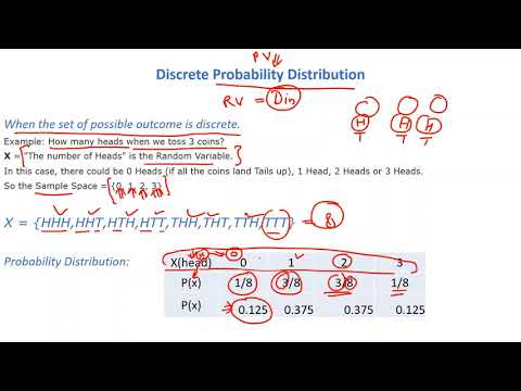 Discrete and Continuous Probability Distribution in Statistics|Machine ...