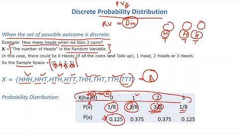Discrete and Continuous Probability Distribution in Statistics|Machine Learning|Data Science