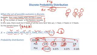 Discrete and Continuous Probability Distribution in Statistics|Machine Learning|Data Science