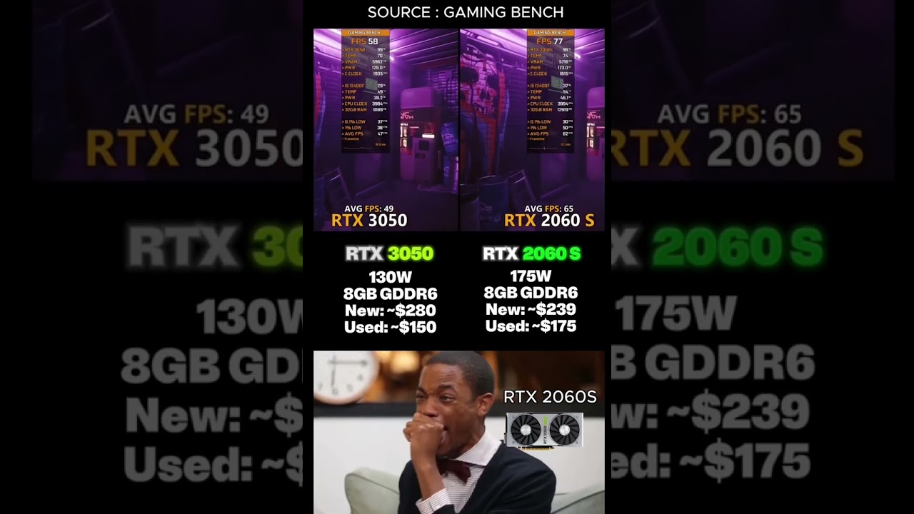RTX 3050 in 2025... Still Getting Smoked 😂💀