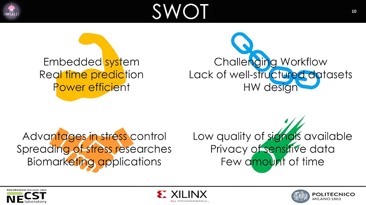EMPhASIS: XOHW19 - Market Analysis