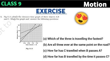 Figure shows the distance-time graphs of three objects A, B and C. Study the graphs and answer the