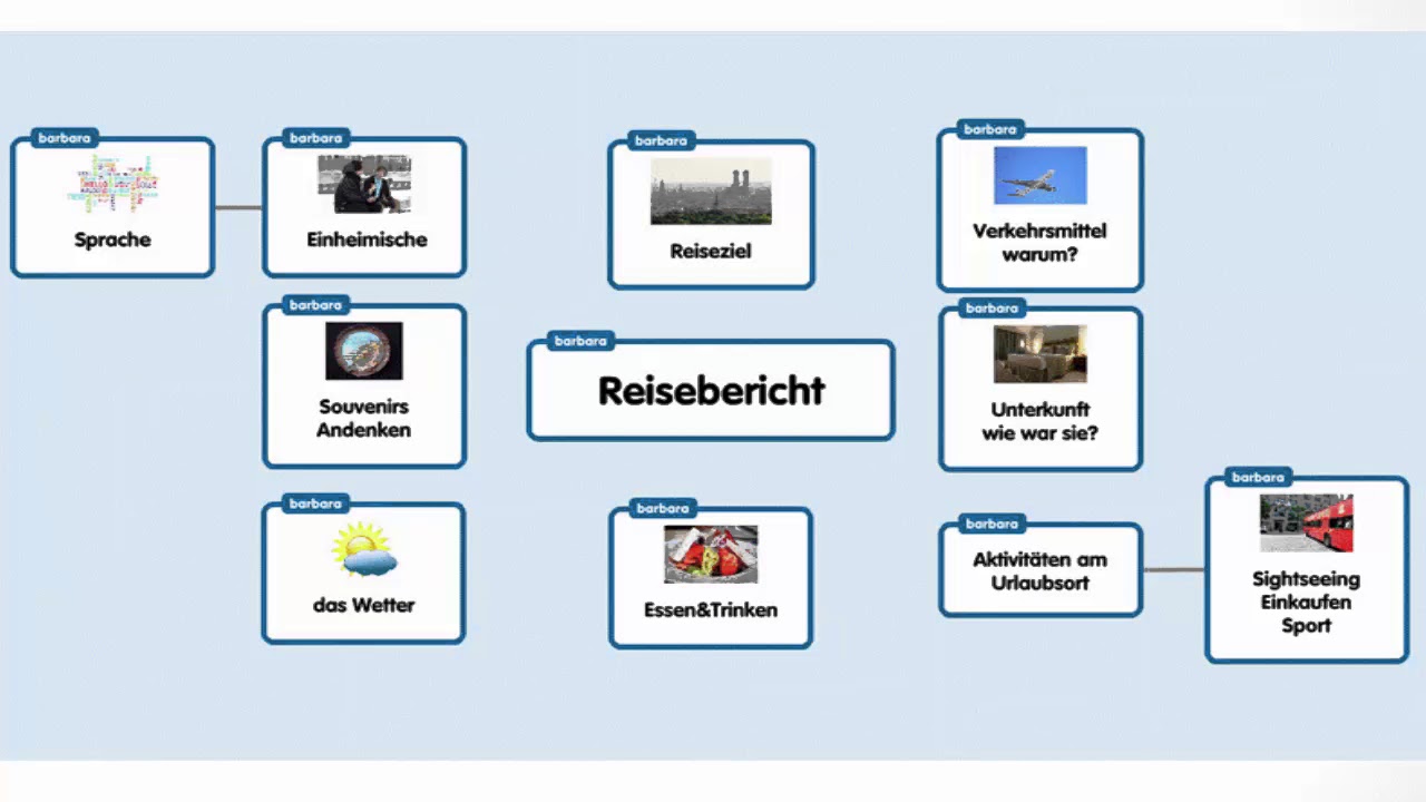 Reisebericht telc B2 Sprechen