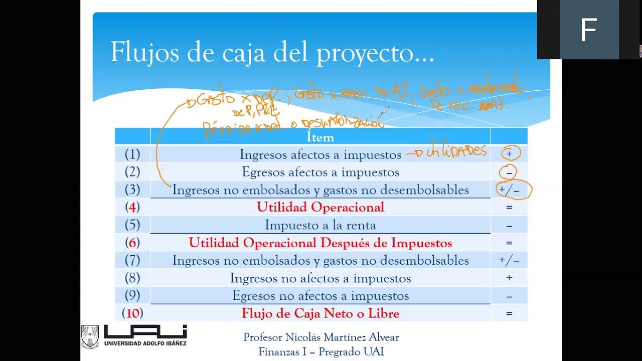 Clase Finanzas I sección 03 21.04.2020