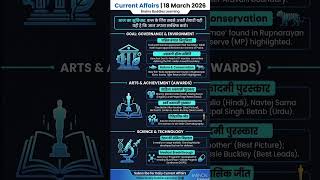 18 March Current Affairs #currentaffairsindia