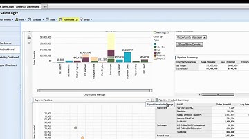 Sage SalesLogix Advanced Analytics Visualization Options - SalesLogix Demo Series