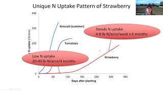 Part 3 - Practical Training on Nitrogen Management in Organic Production of Annual Crops