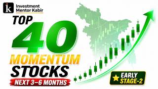 Momentum Trading Watchlist For Next 3-6 Months | Top 40 Early Stage-2 Stocks Based On Monthly Chart