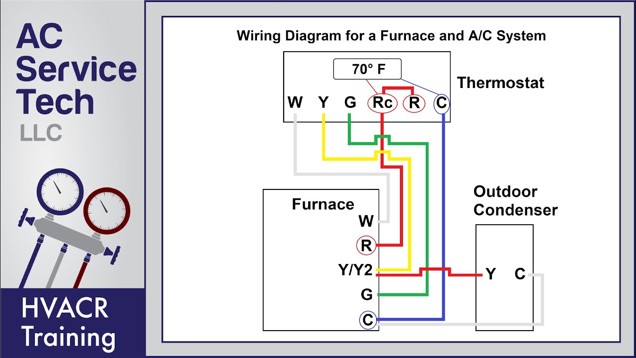 Intertherm Mobile Home Electric Furnace Wiring Diagram | Review Home Co