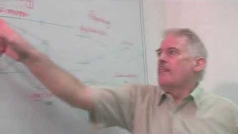 What Are the 2 Types of Telescopes?