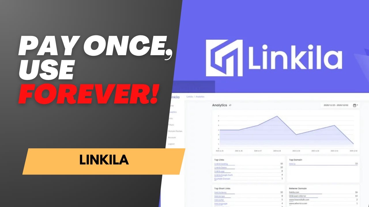 🚀 Linkila Review: The Smartest Way to Manage & Track Short URLs (Lifetime Deal!)