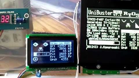 STM32F4 Discovery generates a composite video TV on FreeRTOS
