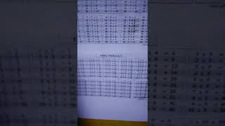 Tabel perkalian dan pembagian -