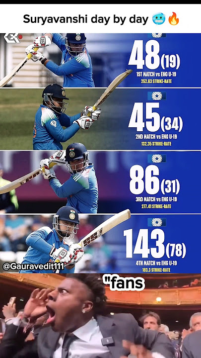 Suryavanshi 🥶, Ind vs ENG U-19 ODI, Kohli rohit dhoni