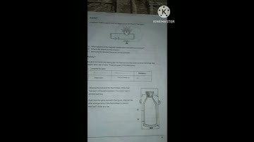 Class 7 Basic Science Question Paper 2022-33 #questionpaper #class #education