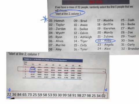 Stats random table of numbers