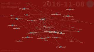 mentions of #pizzagate between 2016-11-04 & 2016-11-11