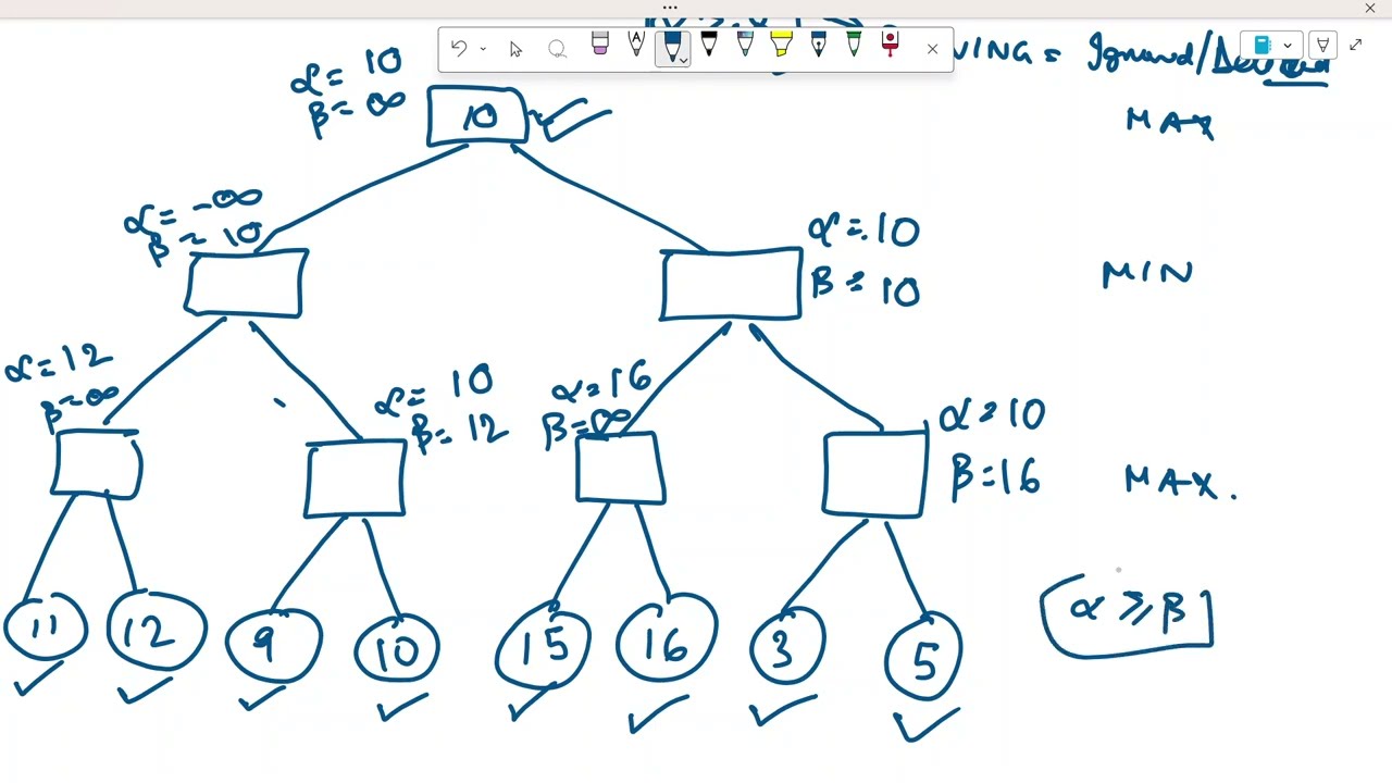 Alpha Beta Pruning | Game Tree Optimization | Without Pruning with detailed Explanation