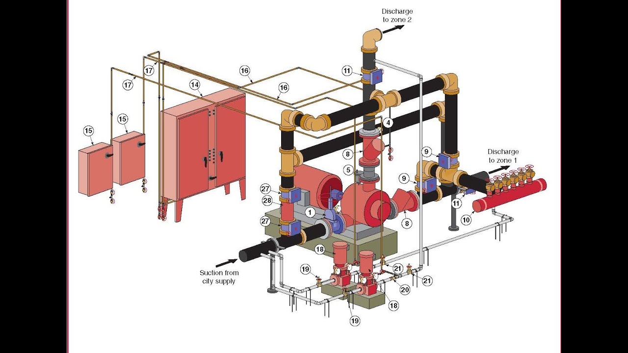 015 Pressure Actuated Controller Pressure Sensing Lines - YouTube