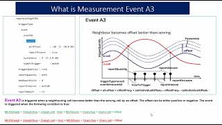 Measurement events Part 4 || EventA3 || Handover Event