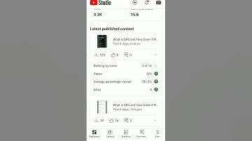 Youtube channel keywords kaise dale || Channel keywords for youtube