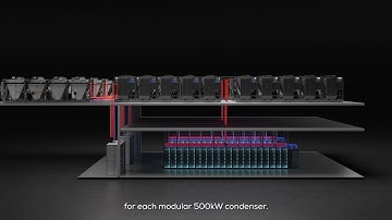 Innovative Collaboration: Munters and Zutacore Redefine Data Center Cooling Efficiency