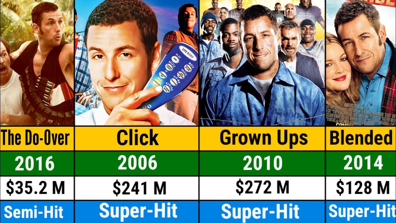 Adam Sandler Paychecks For Every Movie He Ever Made | List Of Adam