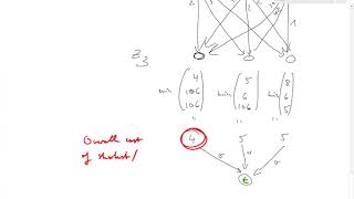 Lecture 2.7 Belief Propagation | Undirected Probabilistic Graphical Models | MLCV 2017