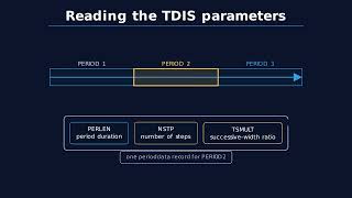 3.5 Reading TDIS: TIME_UNITS, NPER, PERLEN, NSTP, and TSMULT