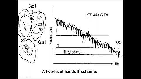 JNTUK R16 IV ECE SEM 2 CMC UNIT 5 TOPIC NAME DELAYING IN HANDOFF,FORCED HANDOFF