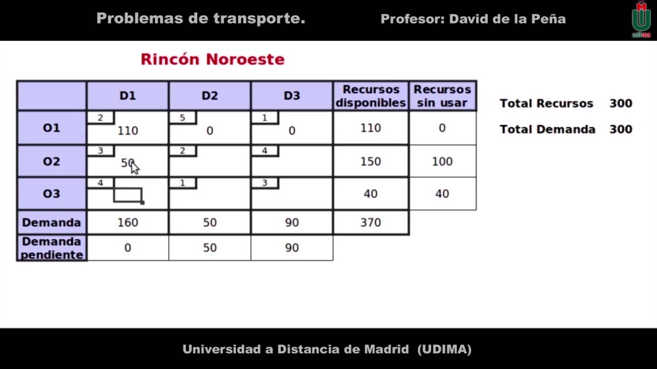 Problemas de transporte. Caso práctico Parte 1. - YouTube