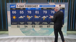 A cool, dry Thursday and a mild, wet Friday