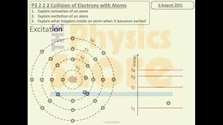 3 2 2 2 Collision of Electrons with Atoms