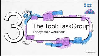 Celebrity Mastering Dynamic Concurrency Wealth