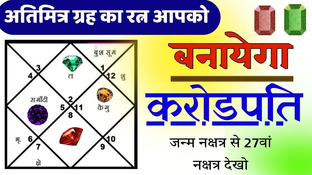 बस इस ग्रह का एक रत्न और फिर देखो कमाल, #astrology#horoscope#gemstones#prediction#kundali