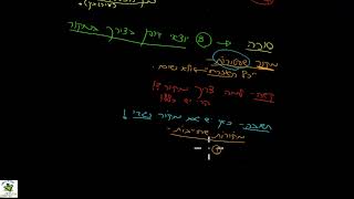 הכנה לבגרות בגמרא: מסכת קידושין דף לד עמוד א 2 - תרשים - סוכה ונשים