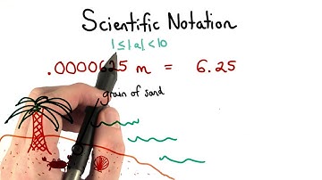 Scientific Notation Review - Visualizing Algebra