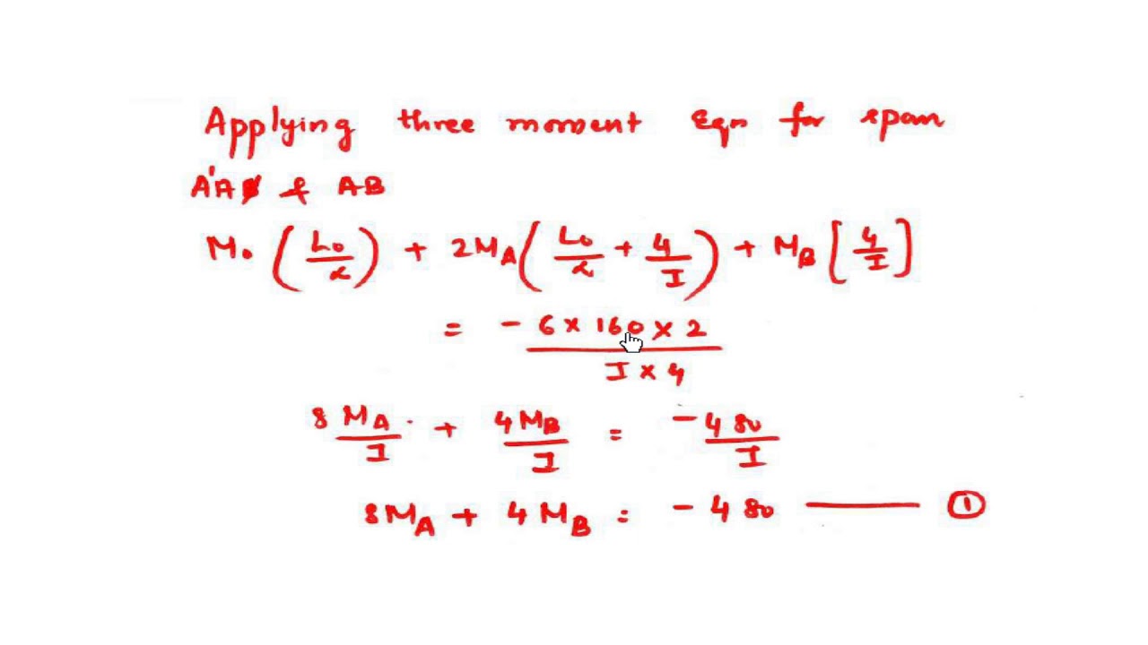 CE303 Structural Analysis 2 KTU Syllabus University Question Solved 