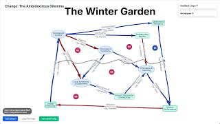 Change: The Ambidextrous Dilemma - The Winter Garden