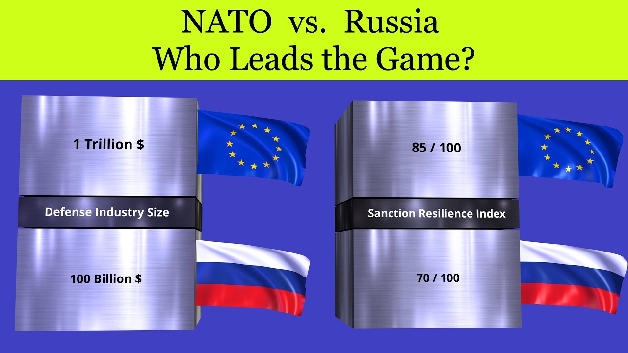 NATO vs Russia • Ultimate Comparison