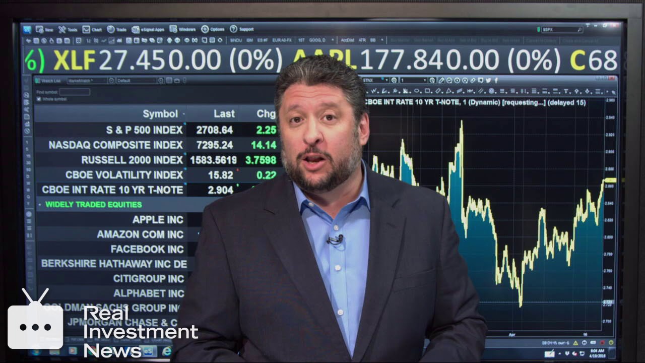 April 19, 2018 Premarket Report Futures Down, Oil Up YouTube