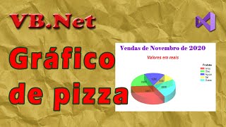 How to create an amazing pie chart with VB.Net. Visual Basic .Net