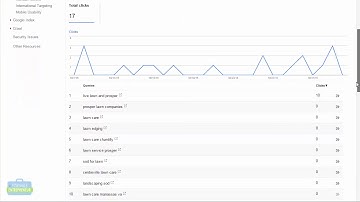 008 Setting up Google Search Console GWT and Bing Webmaster Tools