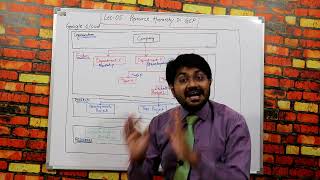 GCP Resource Hierarchy-Hindi/Urdu | Lec-05 | What is Organization,folder and project in Google cloud