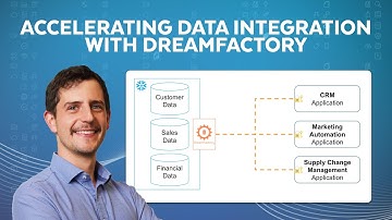DreamFactory: Accelerating Snowflake Data Integration With Real-Time APIs