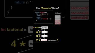 Recursion  (visualize , how recursion works) #recursion  #coding  what is recursion? #technology