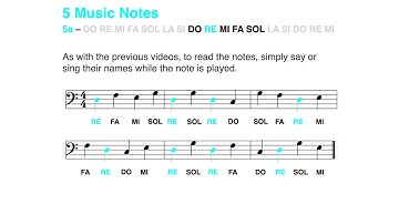 Bass clef (F clef) step-by-step: Learn to read the note RE in less than 2 minutes (5 notes - 2024)