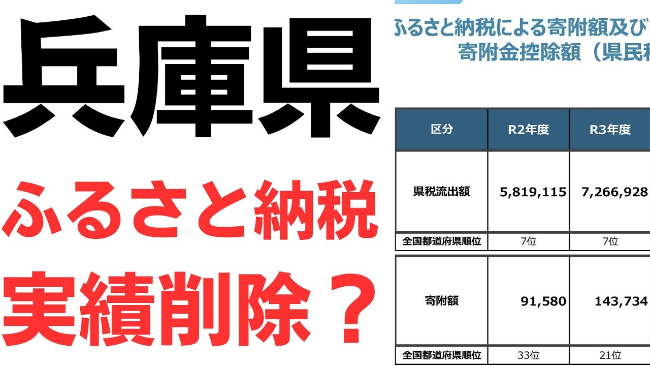兵庫県ふるさと納税実績と透明性